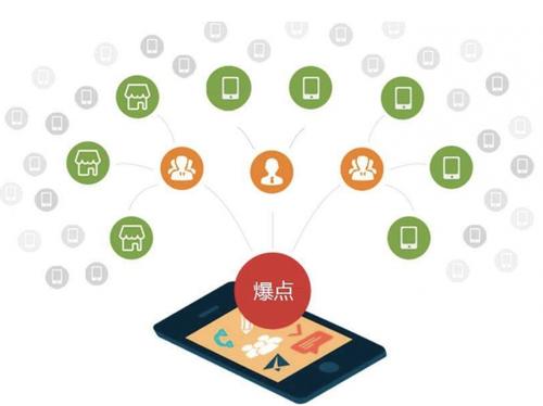 宁津为什么越来越多的企业通过软文营销来引流